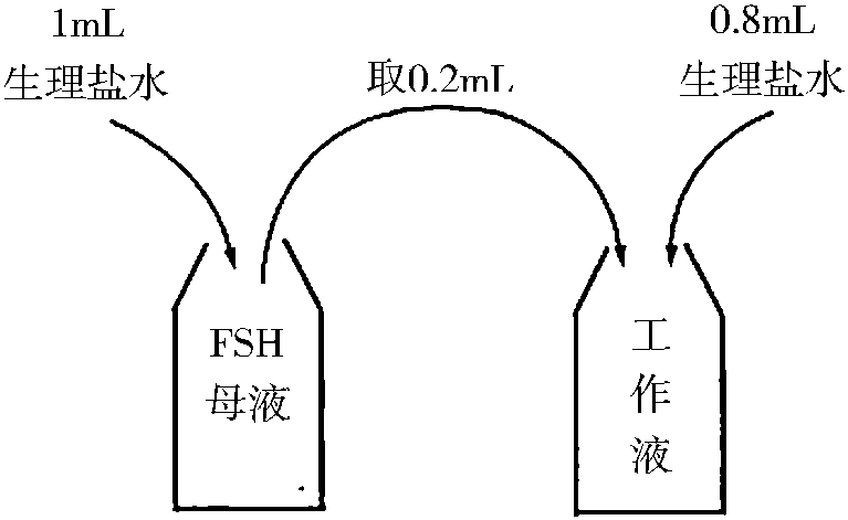 三、實(shí)訓(xùn)方法與步驟